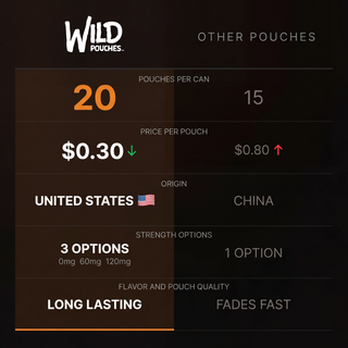 Build Your Wild Bundle